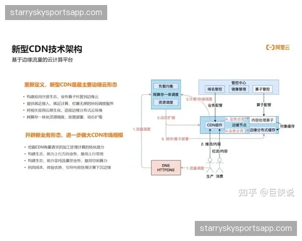赛事传播服务正从单一单向分发演进为双向互动的绿色生态网络